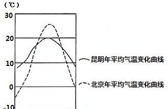 为什么中国冬冷夏热,为什么我国冬季南北温差大夏季普遍高温图5
